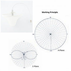 Ceiling Antenna