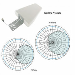 Logarithm Antenna