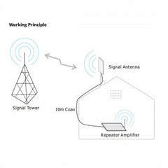 MR PowerMAX 3G 2100