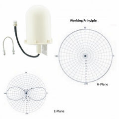 Dome Antenna for Triple Repeater